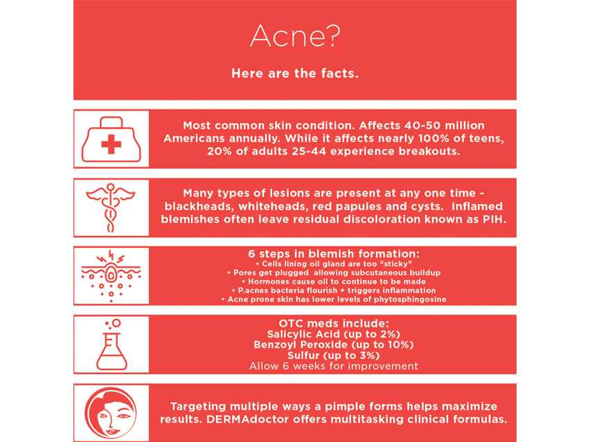 DERMAdoctor Ain&#39;t Misbehavin Medicated Acne Control Serum