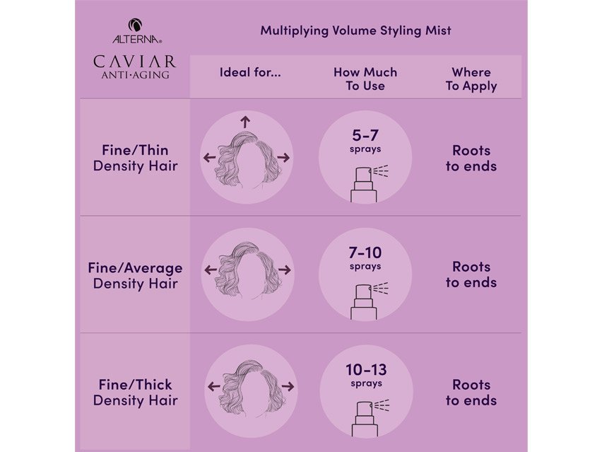 Alterna CAVIAR Anti-Aging Multiplying Volume Styling Mist