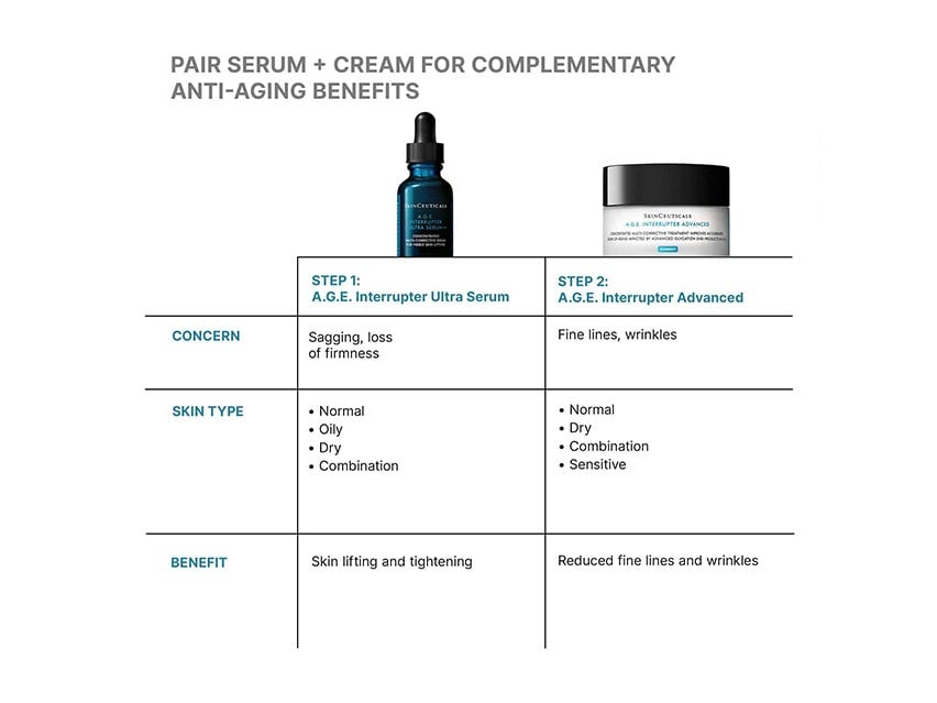 SkinCeuticals A.G.E. Interrupter Ultra Serum