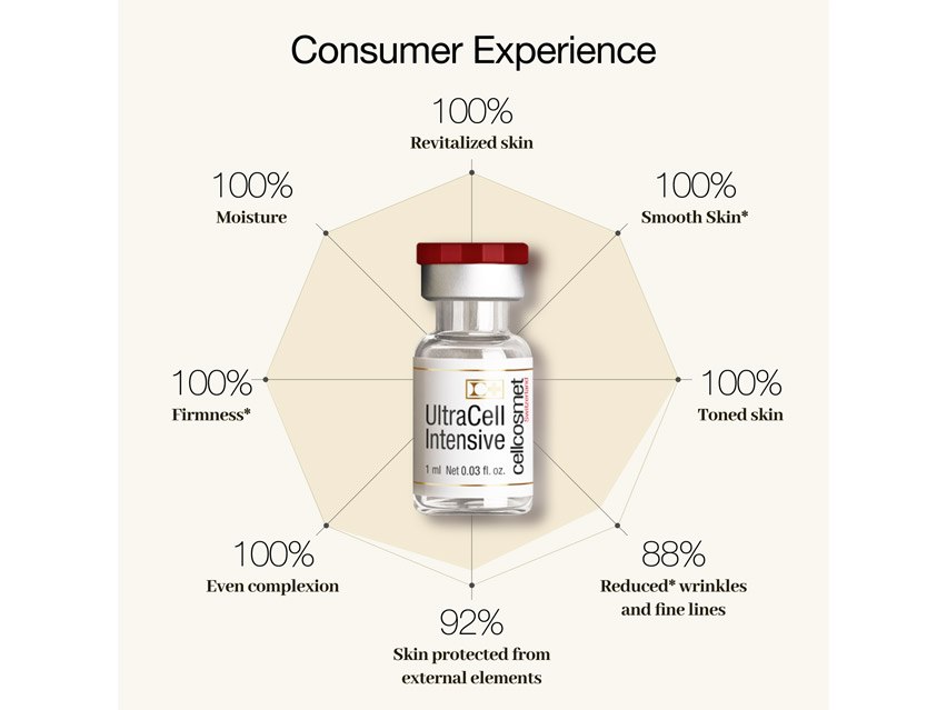 Cellcosmet Ultracell Intensive
