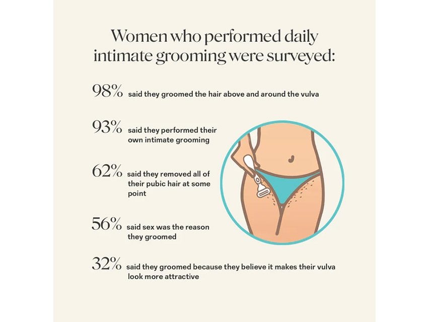 Ina Smoothing Shave Balm