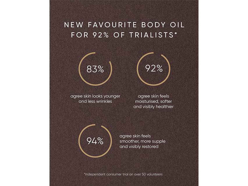 Irene Forte Pistachio Body Oil