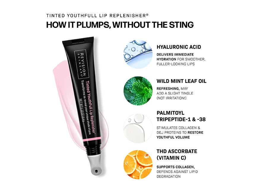 Revision Skincare Youthfull Lip Replenisher Glam Kit - Limited Edition