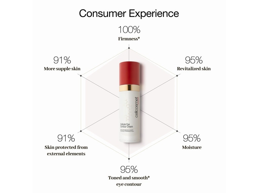 Cellcosmet Cellular Eye Contour Cream