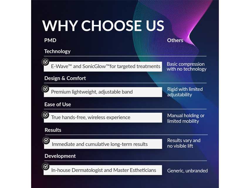 PMD SMAS Lifting Massage Band