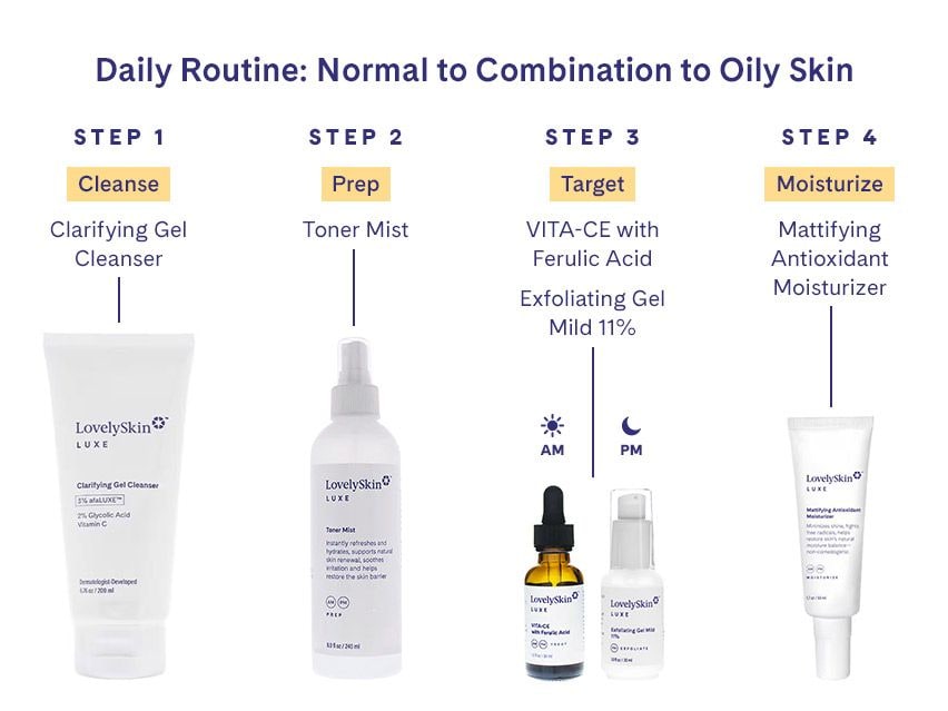 LovelySkin LUXE VITA-CE with Ferulic Acid