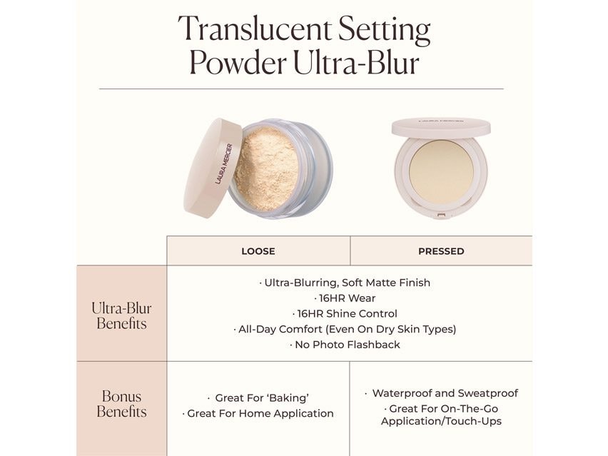 Laura Mercier Translucent Loose Setting Powder Ultra-Blur