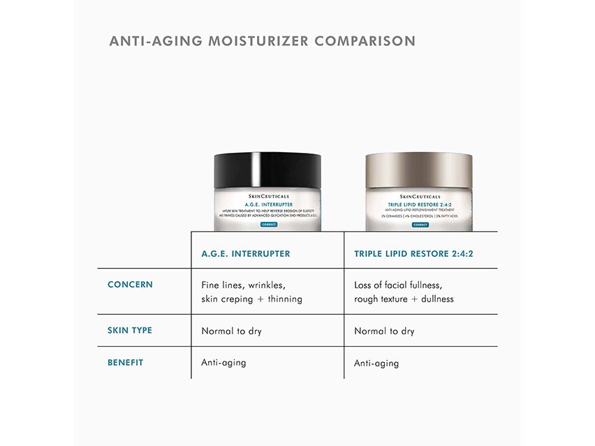 Crème Anti-âge Skinceuticals Triple Lipid Restore 2:4:2 - 48 Ml, Hydratant Réparateur