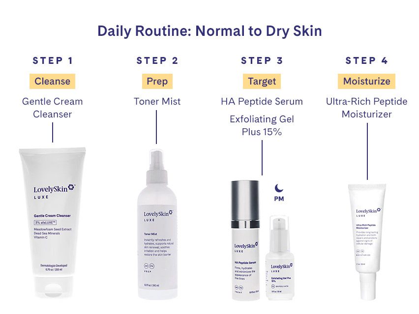 LovelySkin LUXE Exfoliating Gel Plus 15%