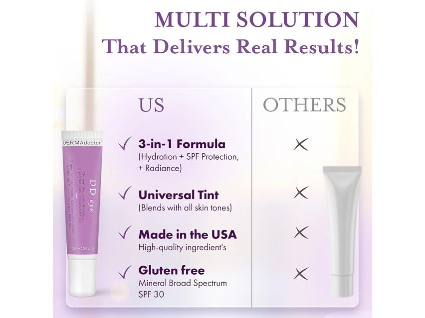 DERMAdoctor DD Eye Dermatologically Defining Eye Radiance Cream SPF 30