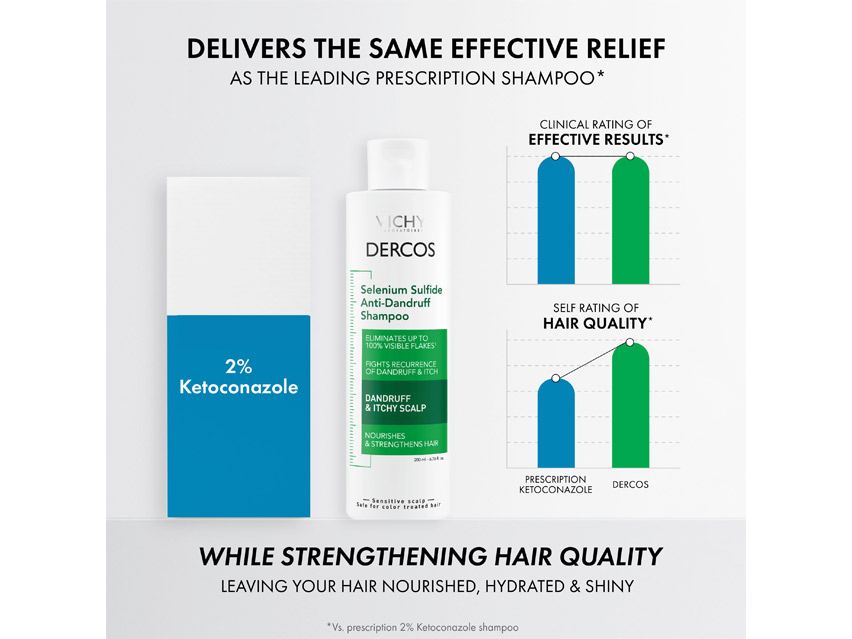 Vichy Dercos Anti-Dandruff Routine with Hydrating Scalp Treatment Serum