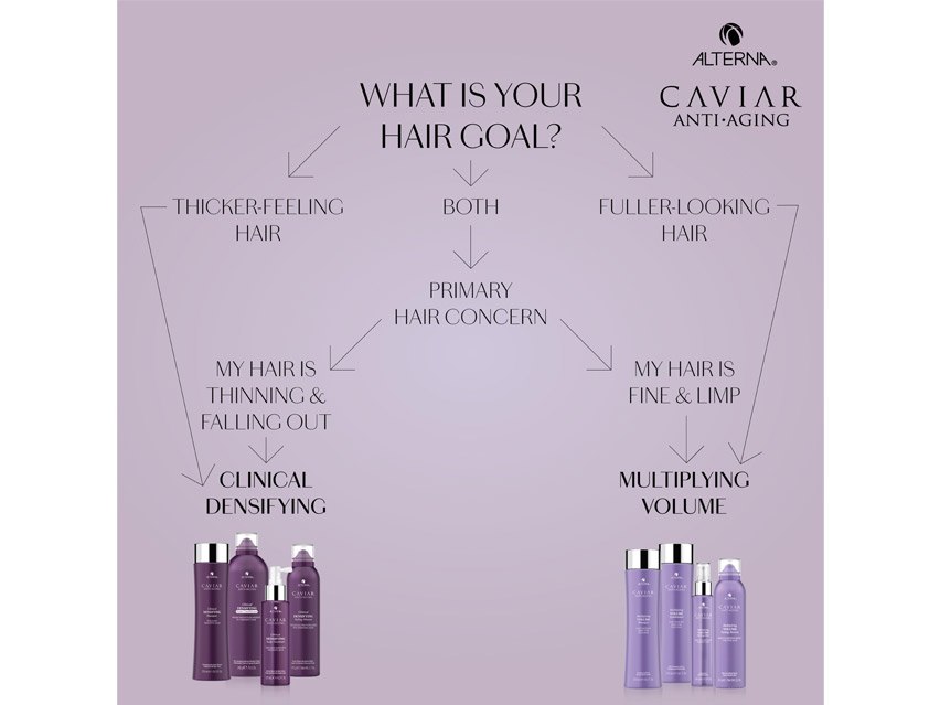 Alterna CAVIAR Anti-Aging Multiplying Volume Styling Mist