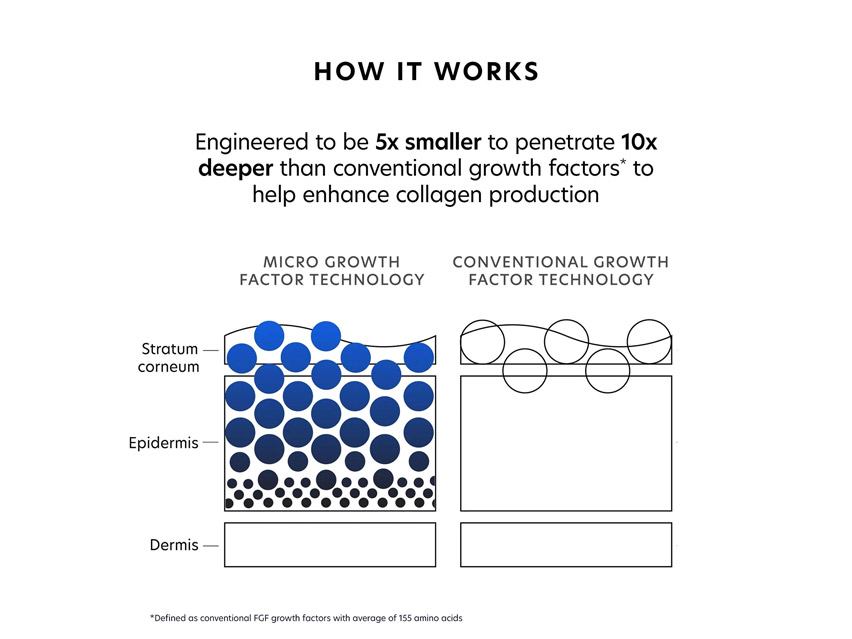 PCA SKIN MGF Age Renewal Cream