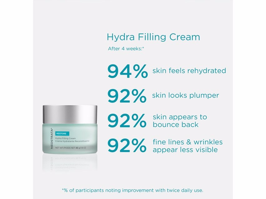 NEOSTRATA Restore Hydra Filling Cream