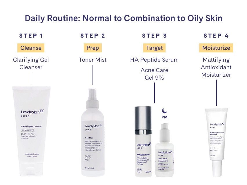 LovelySkin LUXE Acne Care Gel 9%