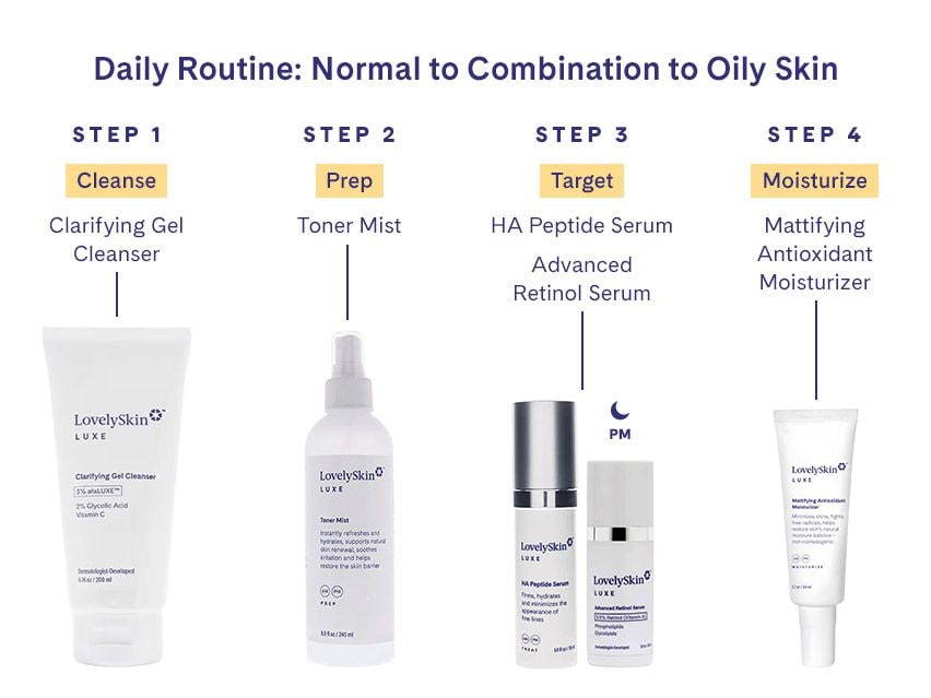 LovelySkin LUXE Advanced Retinol Serum