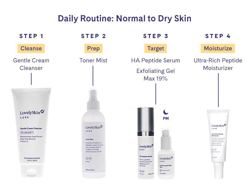 LovelySkin LUXE Exfoliating Gel Max 19%