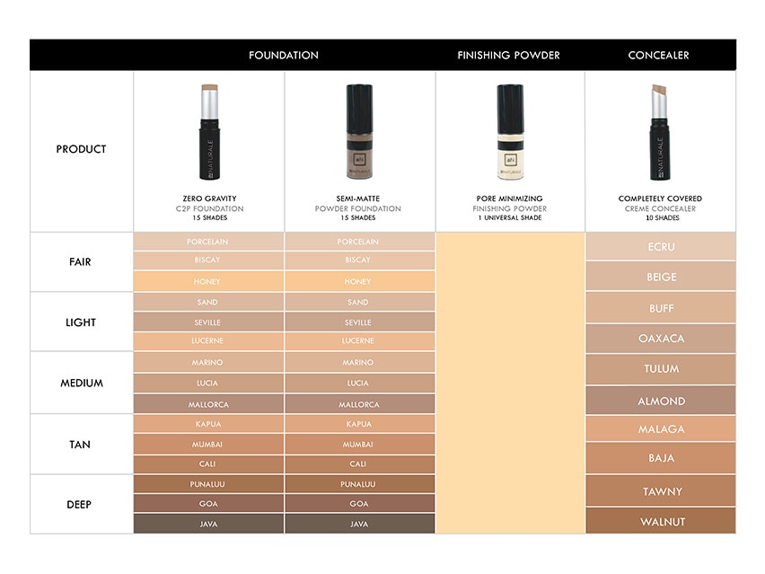 Au Naturale Completely Covered Creme Concealer Shade Conversion Chart