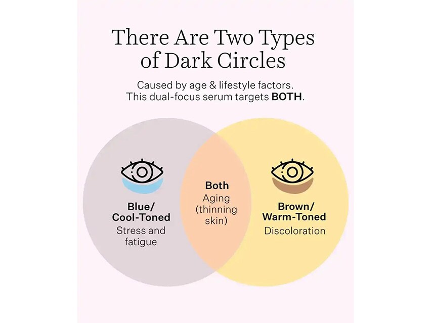 StriVectin Super-C Dark Circle Brightening Eye Serum