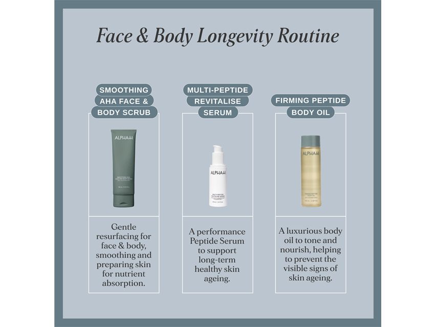 Alpha-H Smoothing AHA Face &amp; Body Scrub with 12% Glycolic Acid