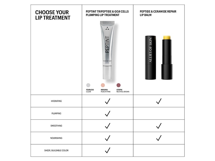 Allies of Skin Peptint Tripeptide and Goji Cells Plumping Lip Treatment