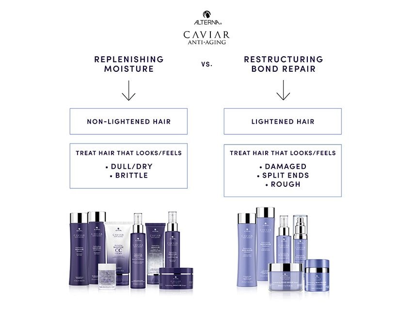 Alterna CAVIAR Anti-Aging Replenishing Moisture CC Cream for Hair