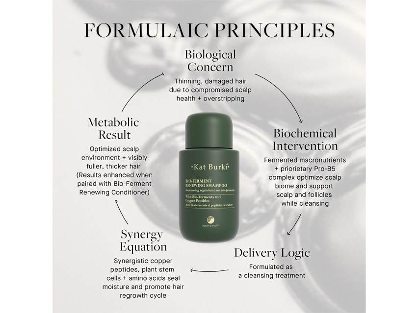 Kat Burki Bio-Ferment Renewing Shampoo