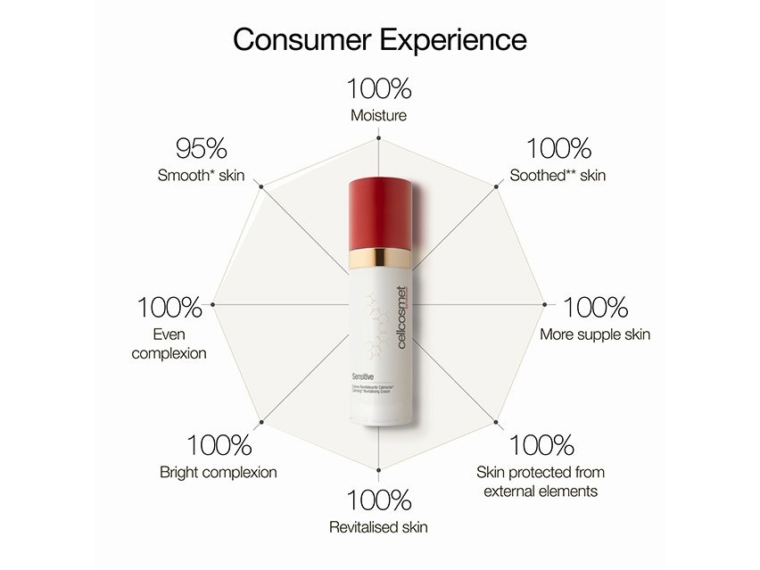 Cellcosmet Sensitive Revitalising Cellular Cream