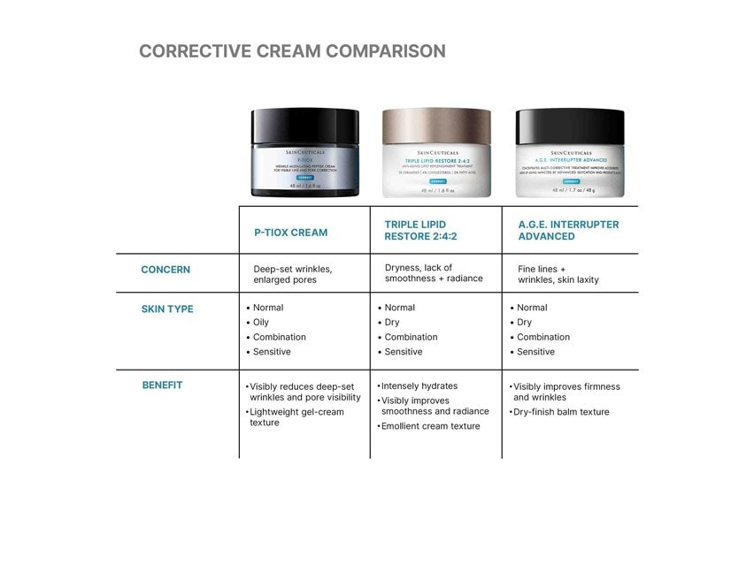 SkinCeuticals P-TIOX Micro-Peptide Cream