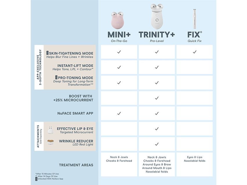 NuFACE TRINITY+ Supercharged Skincare Routine