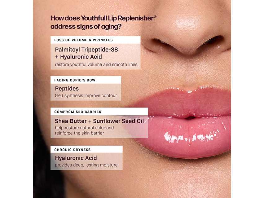 Revision Skincare Youthfull Lip Replenisher Glam Kit - Limited Edition