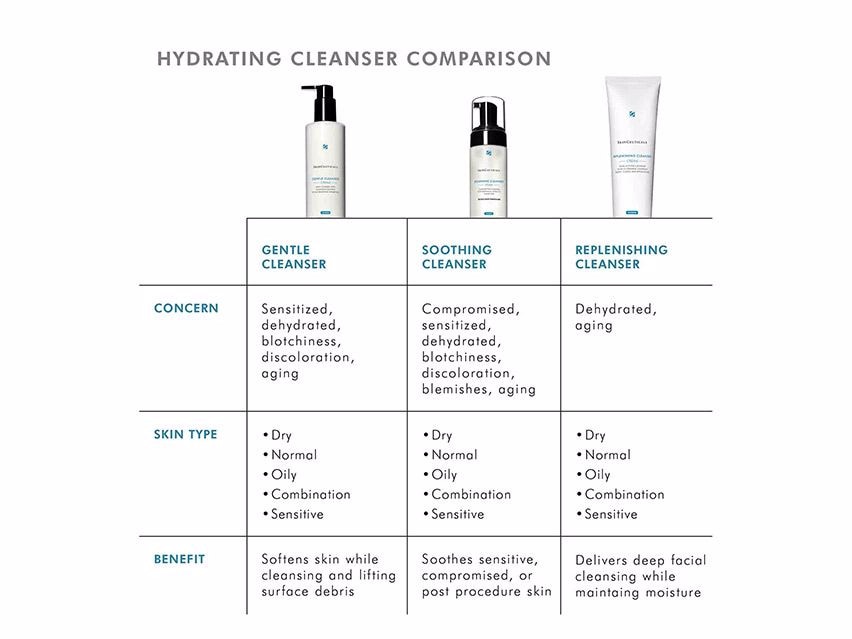 SkinCeuticals Gentle Cleanser Cream - 6.8 fl oz