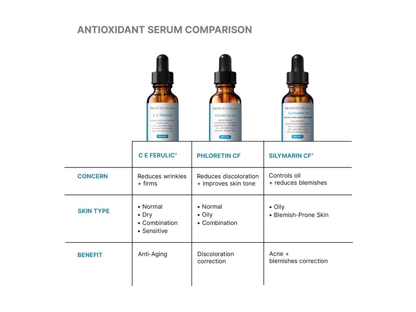 SkinCeuticals C E Ferulic Antioxidant Serum - New Patent-Pending Formula