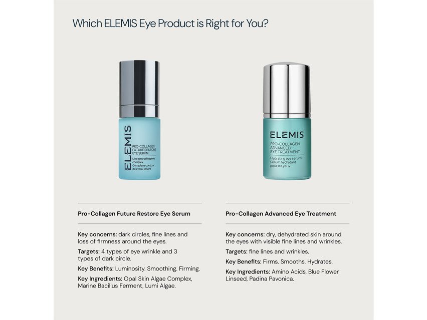 ELEMIS Pro-Collagen Future Restore Eye Serum