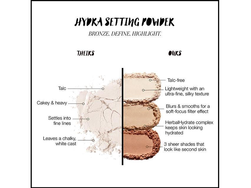 RMS Beauty ReDimension Hydra Setting Powder