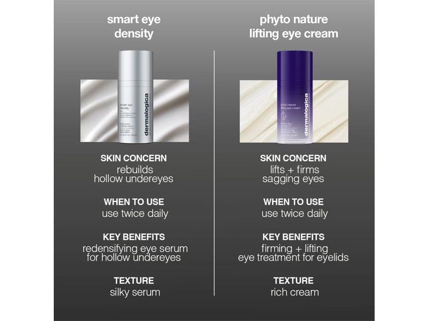 Dermalogica Smart Eye Density Serum