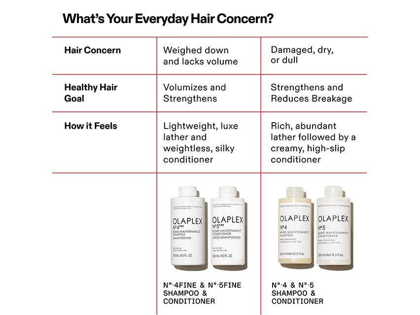 Olaplex No. 4FINE Bond Maintenance Shampoo