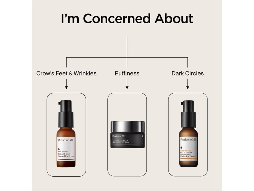 Perricone MD Cold Plasma Plus+ Eye Advanced Eye Cream