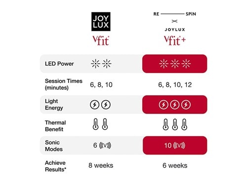 vFit PLUS Comparison Chart