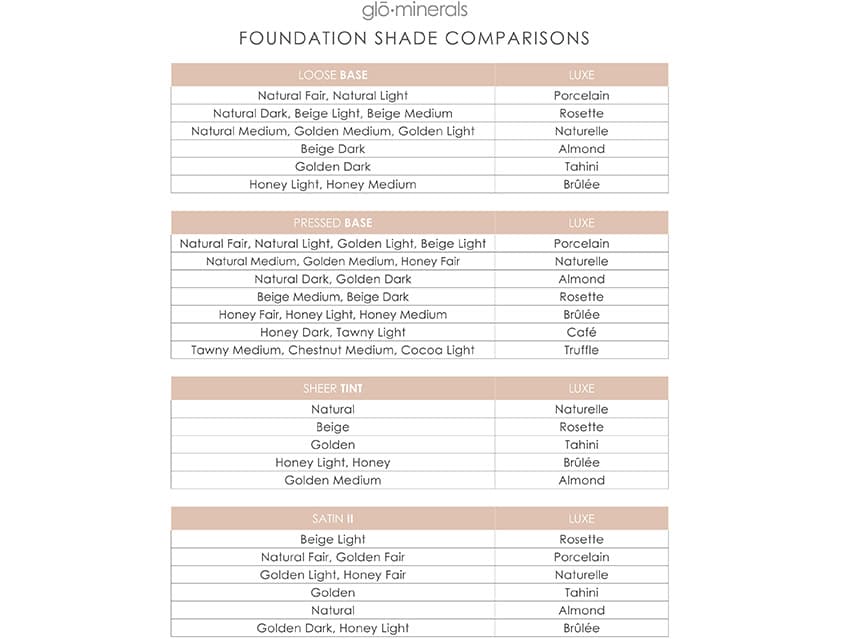 Lux Foundation Shade Comparisons