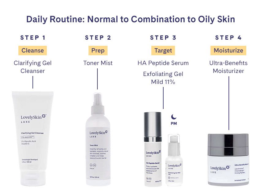 LovelySkin LUXE Ultra-Benefits Moisturizer