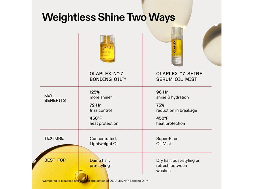 Olaplex º7 Shine Serum Oil Mist