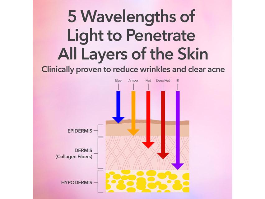 Dr. Dennis Gross Skincare DRx SpectraLite™ FaceWare Pro