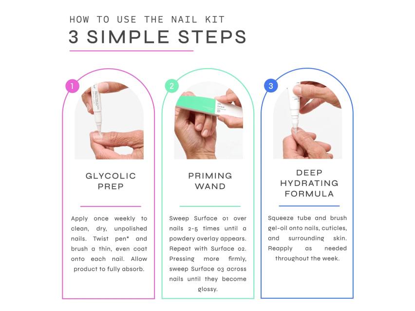 Dr. Dana Nail Renewal System