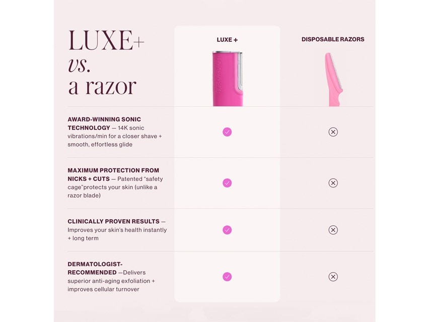 DERMAFLASH LUXE+ Anti-Aging, Exfoliation + Peach Fuzz Removal Set