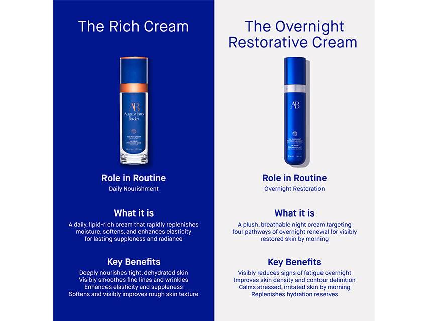 Augustinus Bader The Overnight Restorative Cream