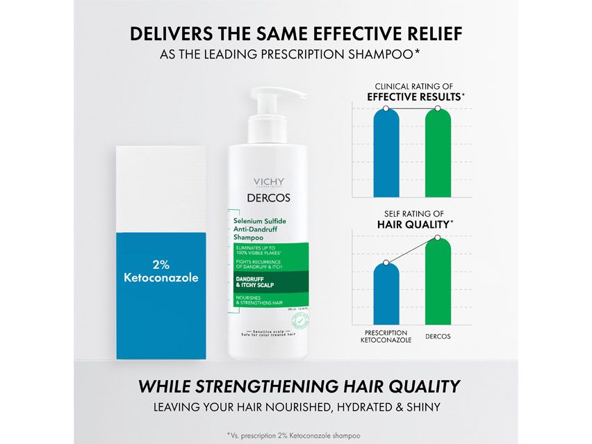 Vichy Dercos Selenium Sulfide Anti-Dandruff Shampoo