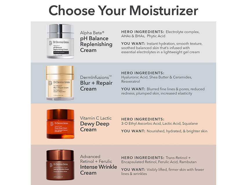 Dr. Dennis Gross Skincare Alpha Beta pH Balance Replenishing Cream