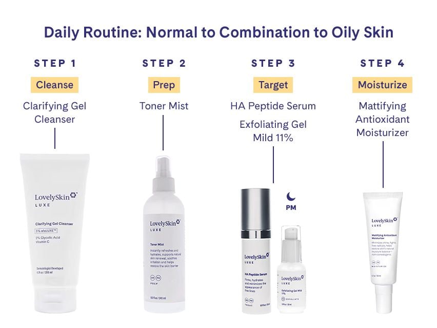 LovelySkin LUXE HA Peptide Serum