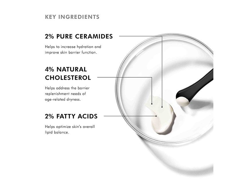 Infographic showing SkinCeuticals Triple Lipid Restore 2:4:2 Anti-Aging Cream key ingredients